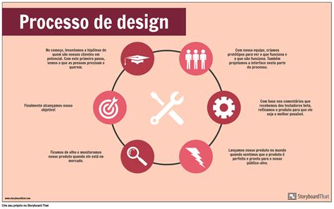 Exemplo De Processo De Projeto Storyboard By Pt Examples