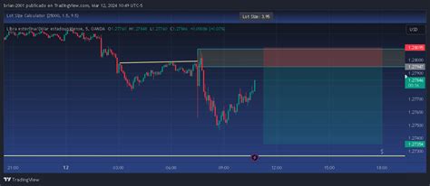 Oanda Gbpusd Chart Image By Brian 2001 — Tradingview