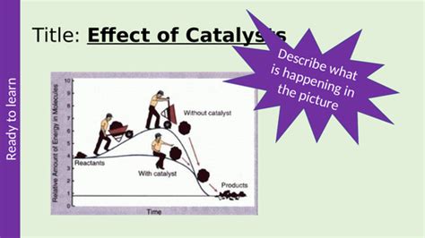 Effect of Catalysts on Rate of Reaction AQA GCSE Chemistry | Teaching Resources