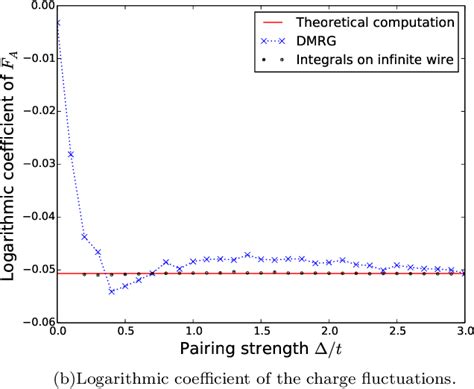 PDF Phase Diagram And Entanglement Of Two Interacting Topological