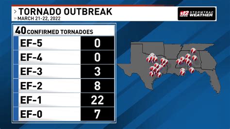 Zach Covey On Twitter Over The Span Of Two Days 40 Tornadoes Spun