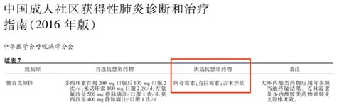 肺炎支原体肺炎不再“首选”阿奇霉素 只有这两种情况阿奇霉素支原体肺炎药物酯类 健康界