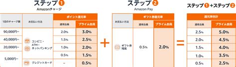 【これだけやっとけ】超簡潔！！！amazonプライムデー攻略【pr】 きのつよ