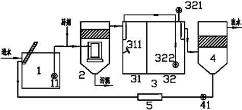 污水高效脱氮除磷处理系统