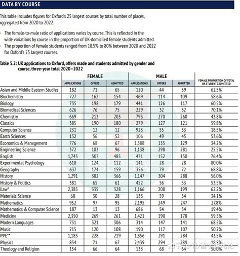 牛津大学发布2023年度录取报告中国大陆在国际生源中占比最高 知乎