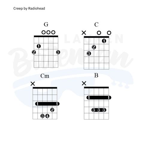 Creep Chords and Guitar Lesson by Radiohead - Lauren Bateman Guitar