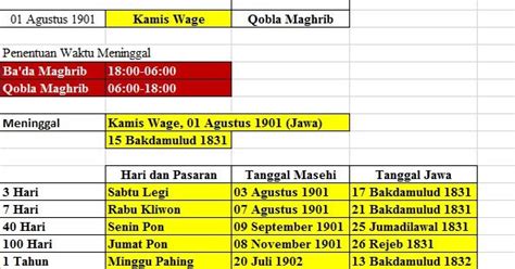 Cara Menghitung Selamatan Orang Meninggal Dengan Excel Satu Manfaat