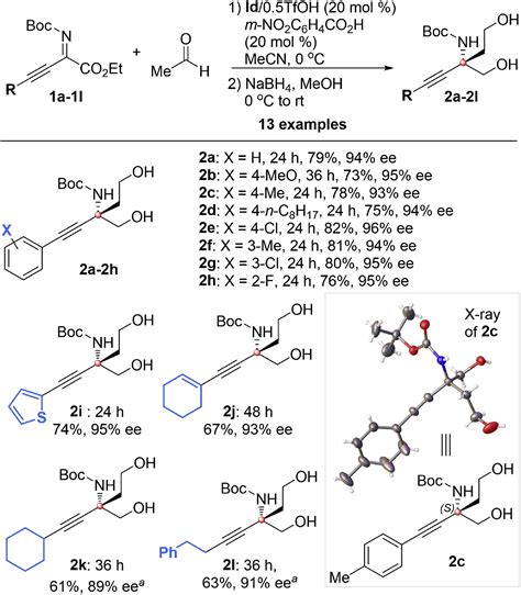 Construction Of Tetrasubstituted Stereocenters Via Asymmetric Catalysis