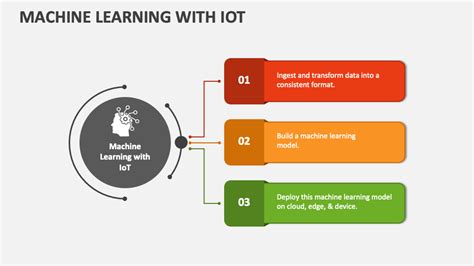 Machine Learning Ppt Template Atelier Yuwa Ciao Jp