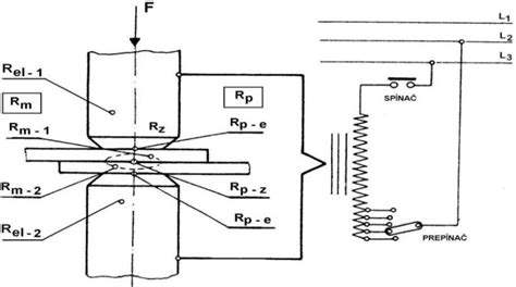 -Basic principle of resistance spot welding | Download Scientific Diagram