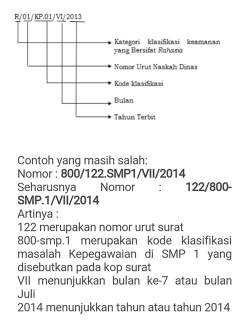 Contoh Penomoran Surat Perumperindo Co Id