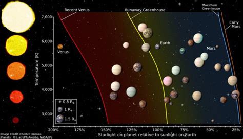 Kepler Discoveries Archives Universe Today