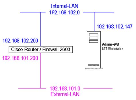 Cisco Router Configuration Step By Step Ludaavatar