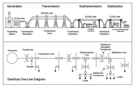 Single Line Diagram Of Power System Pdf