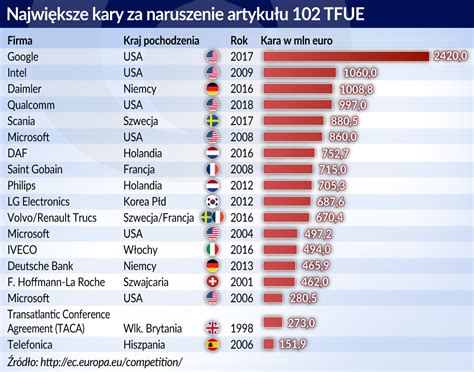 Obserwator Finansowy ekonomia debata Polska świat