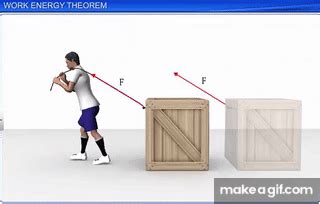 Cbse Class Physics Work Energy And Power Work Energy Theorem