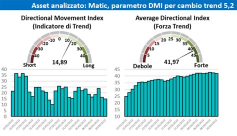 MarkRoboTS Algo Trading On Twitter MATIC Al Momento Sembra Vivere