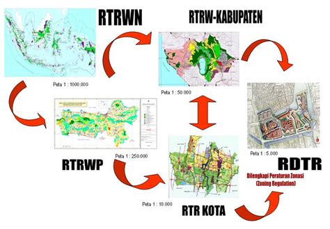 Rencana Detail Tata Ruang Rdtr Dan Zonning Regulation