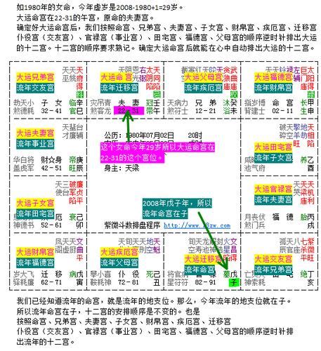 紫微斗数看怀孕流年—紫微斗数解读：怀孕流年，幸福指引