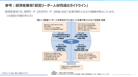 これから始める 「次世代リーダー選出・育成」 施策ガイドブック Cbase