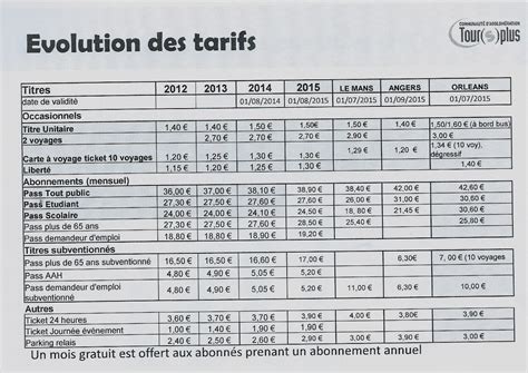 Notre Dame d Oé Fil bleu les tarifs 2016 2017 bientôt votés