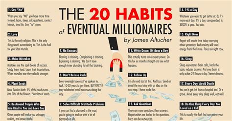 The 20 Habits Of Eventual Millionaires