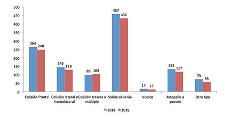 Balance De Seguridad Vial Cppm