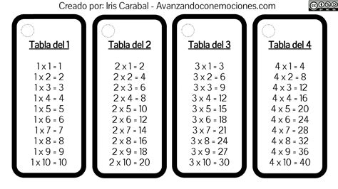 Pr Llavero De Tablas De Multiplicar Pdf Game Planeaciones Hot Sex Picture