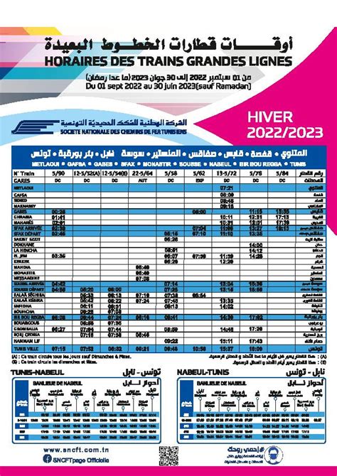 الشّركة الوطنيّة للسّكك الحديديّة التّونسيّة أوقات القطارات للخطوط