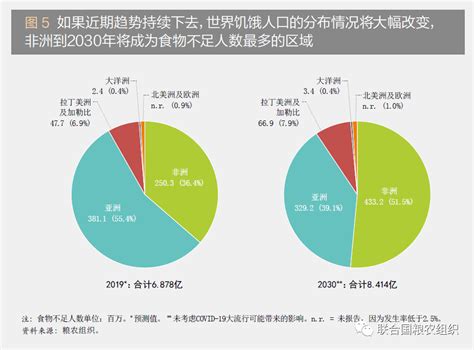 2020《世界粮食安全和营养状况》发布！饥饿