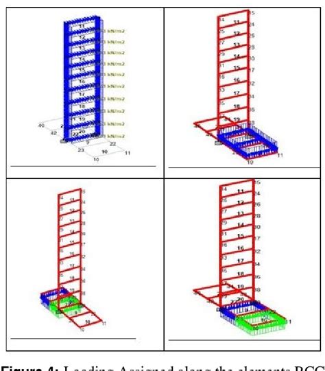 Figure From Finite Element Analysis Of Rcc Cantilever Retaining Wall