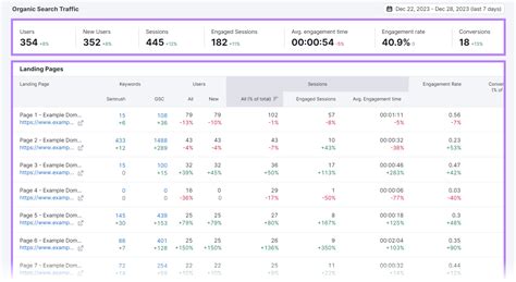 Seo Benchmarking What It Is And How To Track 10 Key Benchmarks