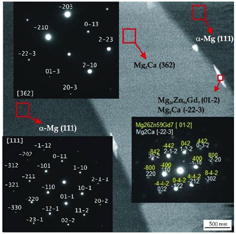 TEM Micrograph And Corresponding Selected Area Electron Diffraction