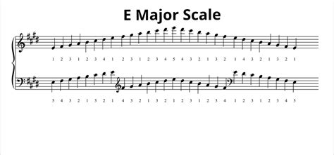 freshlosa.blogg.se - E flat major scale cello 3 octaves