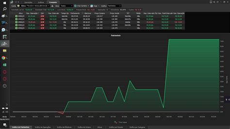 Ao Vivo Day Tradescalper Estudo Do Setup No Mini Ndice