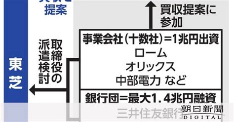 東芝に銀行・出資企業から役員派遣も Jip買収案に14兆円融資：朝日新聞デジタル