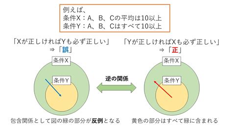 【例題付き】spi非言語の推論対策と解法テクニック～正誤判断編～ Tarotech