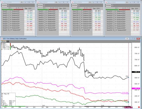 Wednesday Weekly Grain Seasonal Review 7 27 22 News Cqg