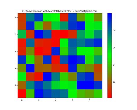 How To Use Matplotlib Hex Colors A Comprehensive Guide Matplotlib Color