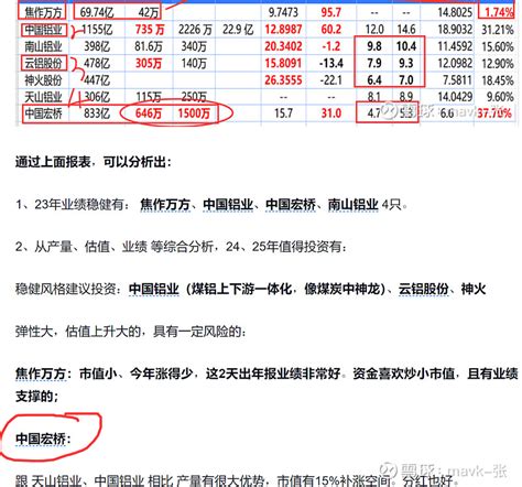 高股息港股投资机会梳理之一 昨天外媒报道 港股通 的红利税可能在近期会被取消。港股通的红利税主要针对咱们南下的内地个人投资者和机构投资者，税率在20 雪球