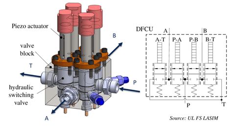 Digital Hydraulic Piezo Valve 10 Download Scientific Diagram