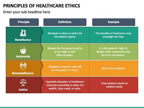 Seven Principles Of Medical Ethics