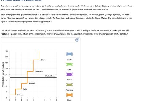 Solved The Following Graph Plots A Supply Curve Orange Chegg