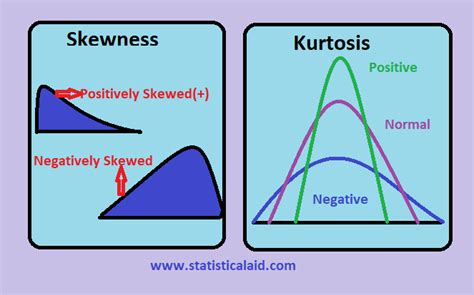 Option Skew — Part 6 The Skewness And Kurtosis For A Lognormal By