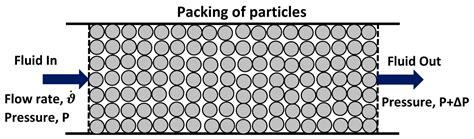 Fluids Free Full Text Teach Second Law Of Thermodynamics Via