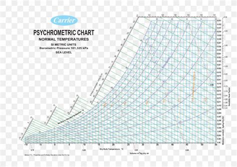 Psychrometrics Relative Humidity Temperature Chart, PNG, 2339x1656px ...