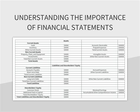 Understanding The Importance Of Financial Statements Excel Template And