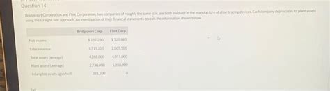 Solved Question 14For Each Company Calculate These Values Chegg