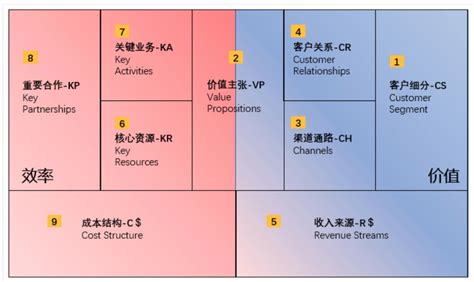 盈利模式分析盈利模式怎么分析 尚淘福