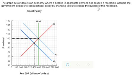 Solved The Graph Below Depicts An Economy Where A Decline In Chegg